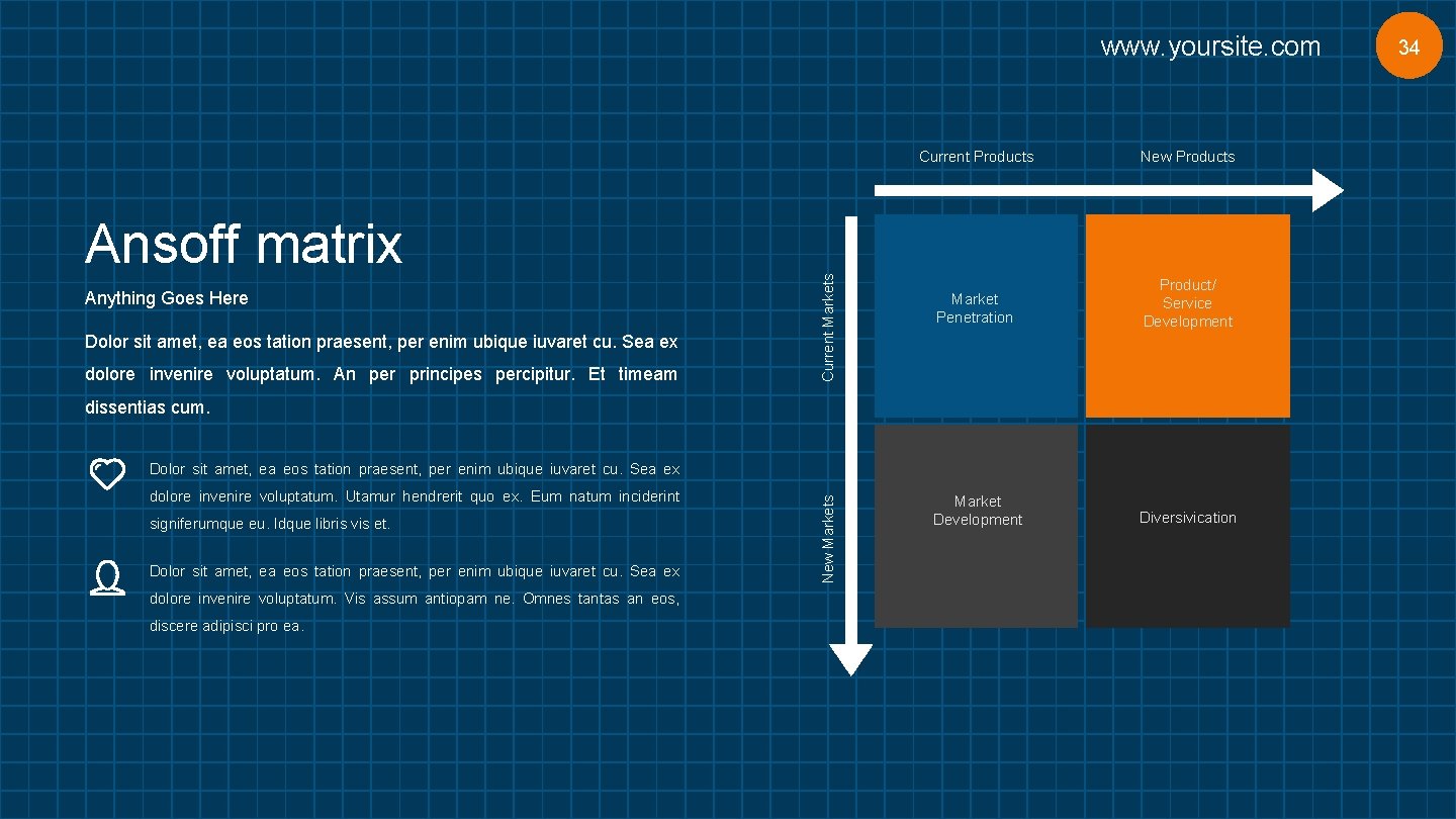 Ansoff matrix Anything Goes Here Dolor sit amet, ea eos tation praesent, per enim