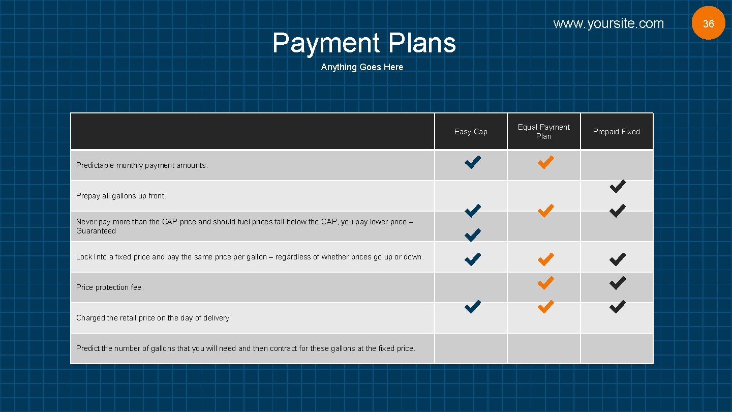 Payment Plans www. yoursite. com Anything Goes Here Easy Cap Predictable monthly payment amounts.