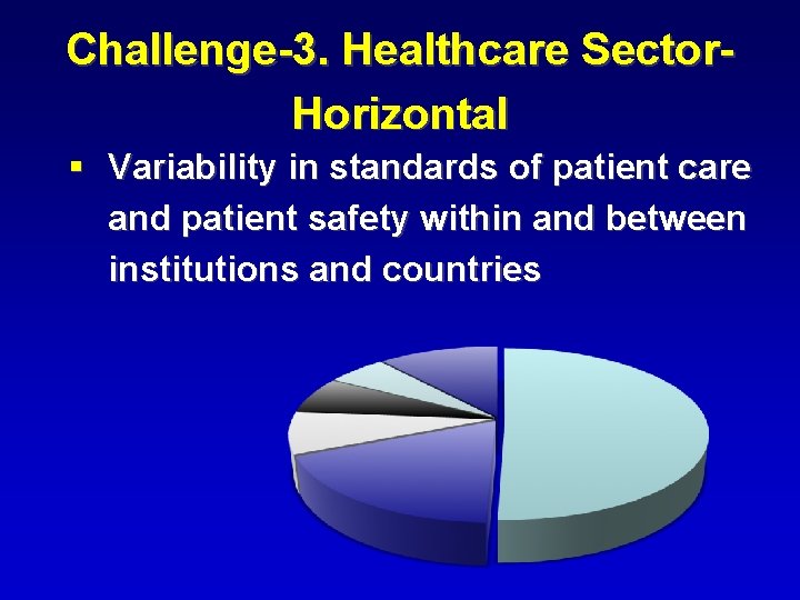 Challenge-3. Healthcare Sector. Horizontal § Variability in standards of patient care and patient safety