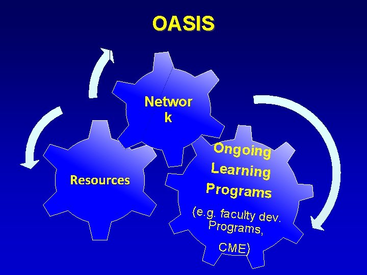 OASIS Networ k Resources Ongoing Learning Programs (e. g. faculty de v. Programs, CME)