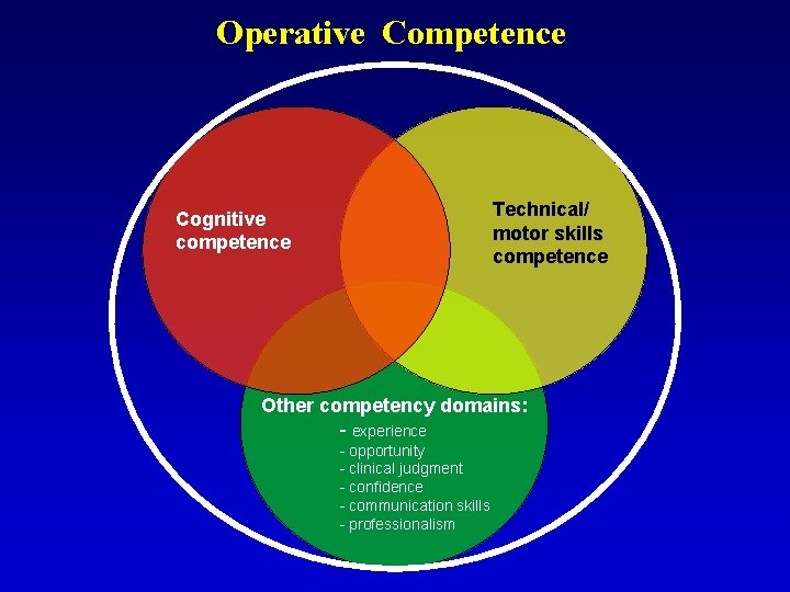 Operative Competence Technical/ motor skills competence Cognitive competence Other competency domains: - experience -