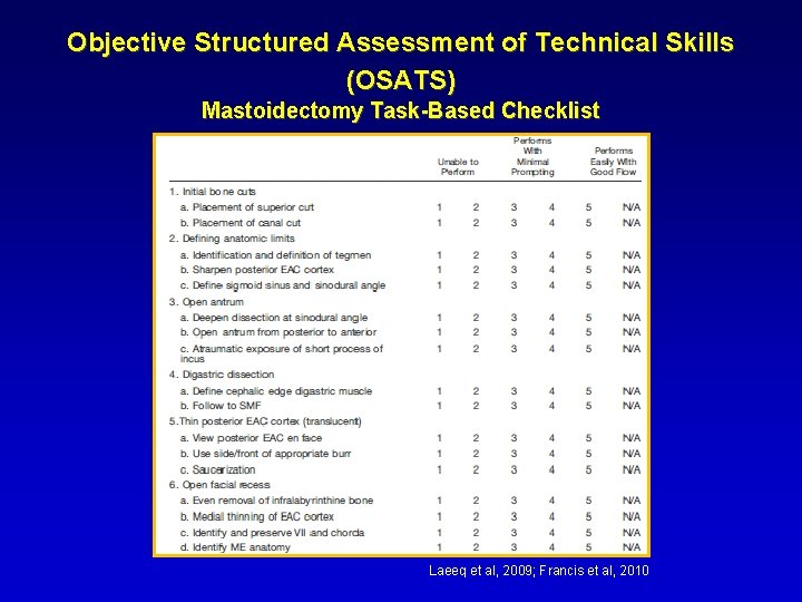 Objective Structured Assessment of Technical Skills (OSATS) Mastoidectomy Task-Based Checklist Laeeq et al, 2009;