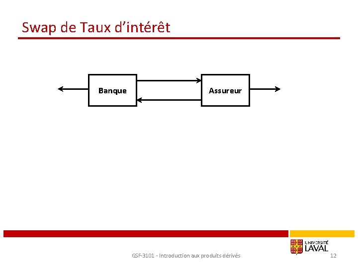 Swap de Taux d’intérêt Banque Assureur GSF-3101 - Introduction aux produits dérivés 12 