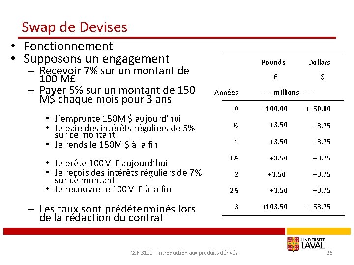 Swap de Devises • Fonctionnement • Supposons un engagement – Recevoir 7% sur un