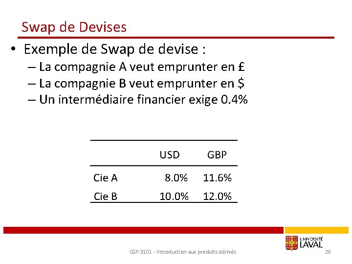 Swap de Devises • Exemple de Swap de devise : – La compagnie A