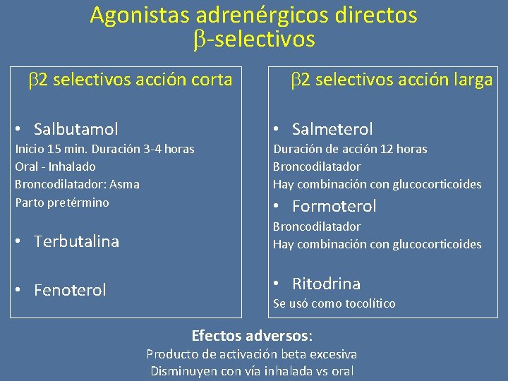 Agonistas adrenérgicos directos -selectivos 2 selectivos acción corta 2 selectivos acción larga • Salbutamol