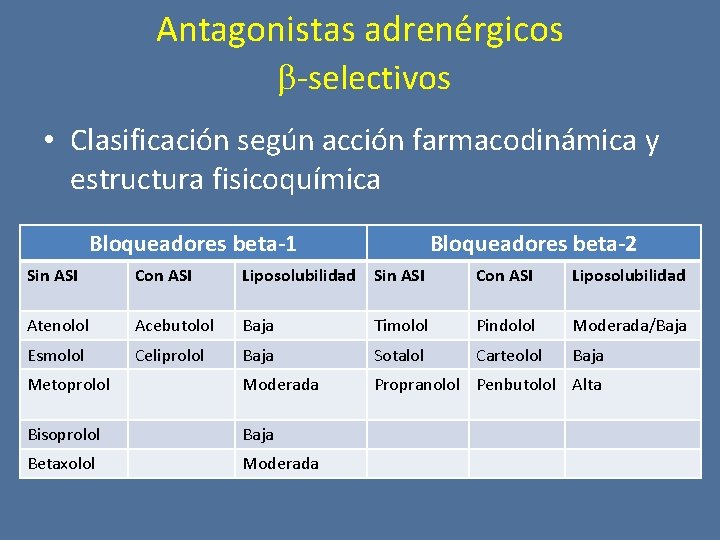 Antagonistas adrenérgicos -selectivos • Clasificación según acción farmacodinámica y estructura fisicoquímica Bloqueadores beta-1 Bloqueadores