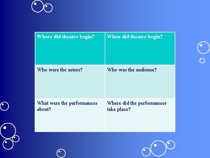 Where did theatre begin? When did theatre begin? Who were the actors? Who was