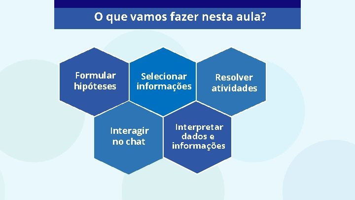 O que vamos fazer nesta aula? Formular hipóteses Selecionar informações Interagir no chat Resolver