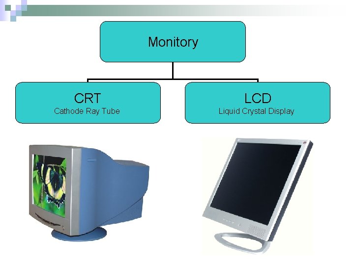 Monitory CRT LCD Cathode Ray Tube Liquid Crystal Display 