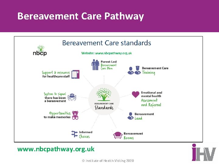 Bereavement Care Pathway www. nbcpathway. org. uk © Institute of Health Visiting 2020 