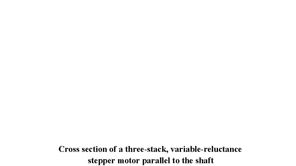 Cross section of a three-stack, variable-reluctance stepper motor parallel to the shaft 