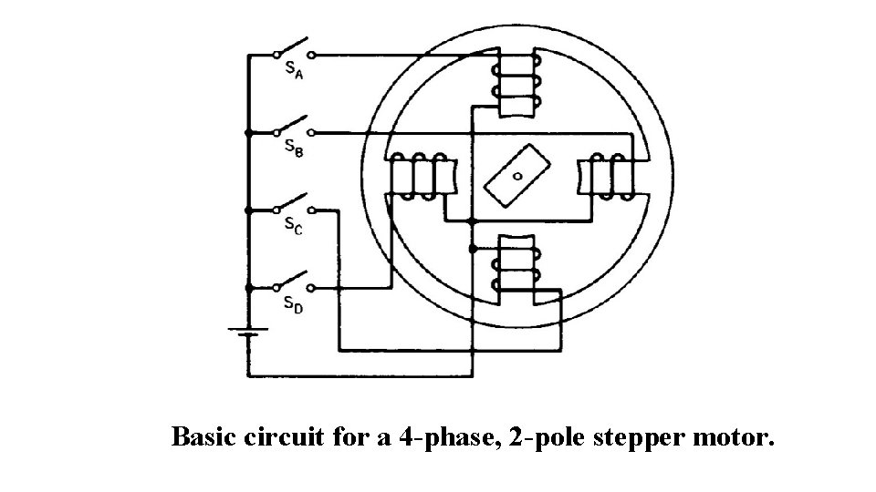 Basic circuit for a 4 -phase, 2 -pole stepper motor. 