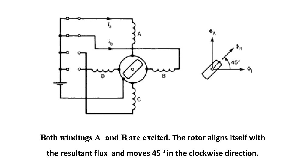 Both windings A and B are excited. The rotor aligns itself with the resultant