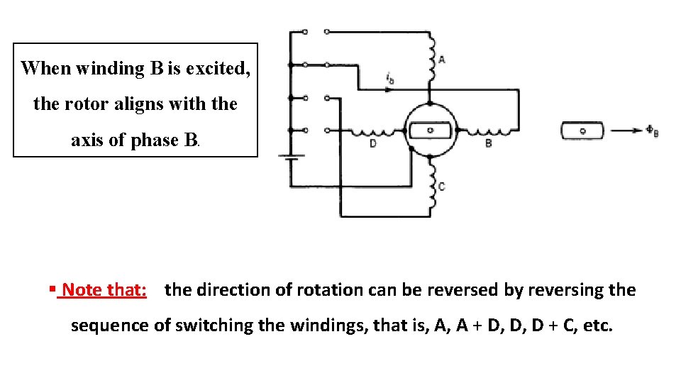 When winding B is excited, the rotor aligns with the axis of phase B.