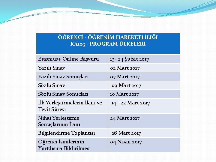 ÖĞRENCİ - ÖĞRENİM HAREKETLİLİĞİ KA 103 - PROGRAM ÜLKELERİ Erasmus+ Online Başvuru 13 -