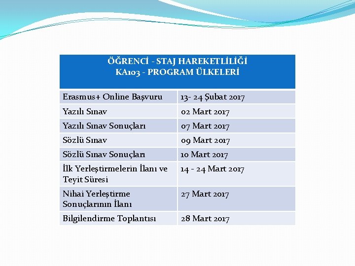 ÖĞRENCİ - STAJ HAREKETLİLİĞİ KA 103 - PROGRAM ÜLKELERİ Erasmus+ Online Başvuru 13 -