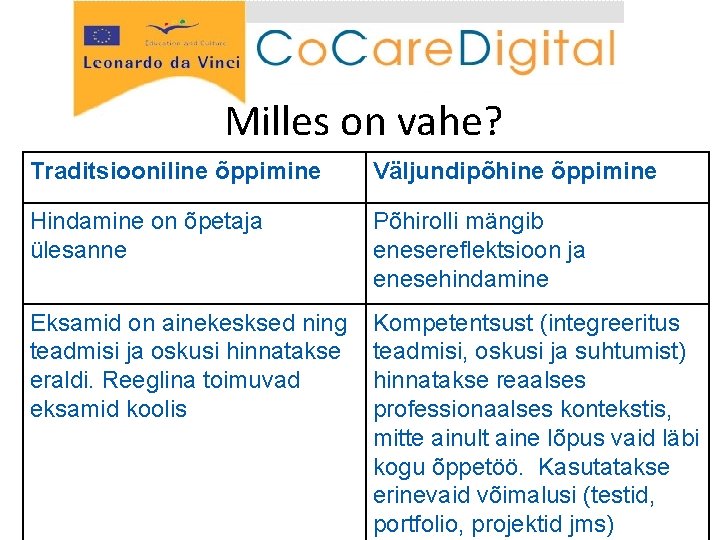 Milles on vahe? Traditsiooniline õppimine Väljundipõhine õppimine Hindamine on õpetaja ülesanne Põhirolli mängib enesereflektsioon