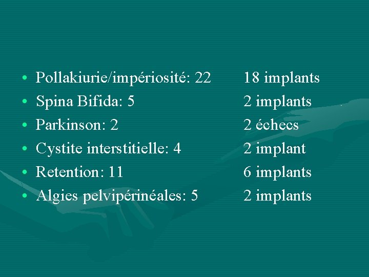  • • • Pollakiurie/impériosité: 22 Spina Bifida: 5 Parkinson: 2 Cystite interstitielle: 4