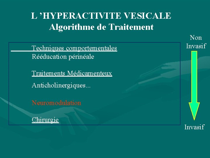 L ’HYPERACTIVITE VESICALE Algorithme de Traitement Techniques comportementales Rééducation périnéale Non Invasif Traitements Médicamenteux