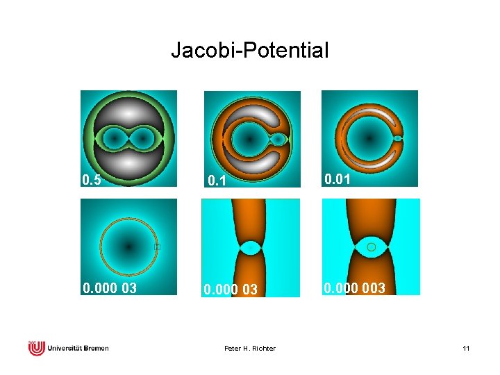 Jacobi-Potential 0. 5 0. 1 0. 000 03 0. 000 003 Peter H. Richter