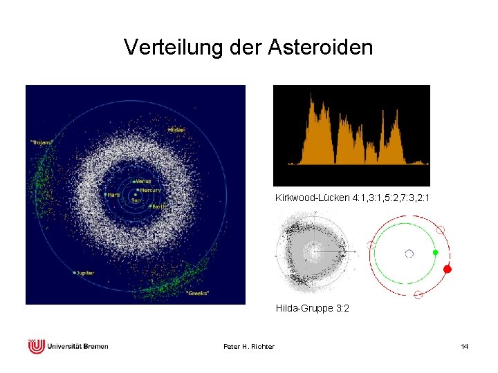 Verteilung der Asteroiden Kirkwood-Lücken 4: 1, 3: 1, 5: 2, 7: 3, 2: 1