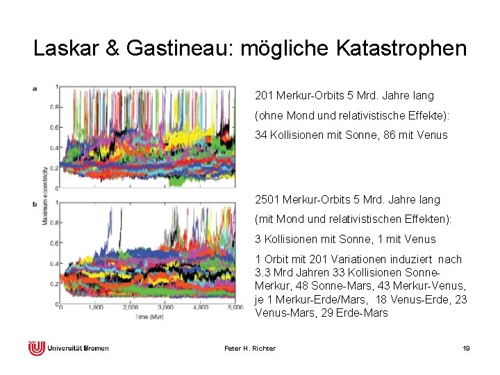 Laskar & Gastineau: mögliche Katastrophen 201 Merkur-Orbits 5 Mrd. Jahre lang (ohne Mond und