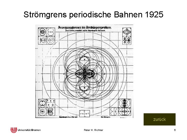 Strömgrens periodische Bahnen 1925 zurück Peter H. Richter 6 