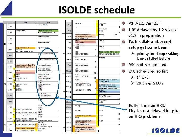 ISOLDE schedule V 1. 0 -1. 1, Apr 25 th HRS delayed by 1
