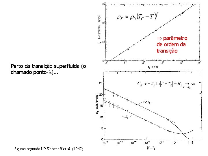  parâmetro de ordem da transição Perto da transição superfluida (o chamado ponto- ).