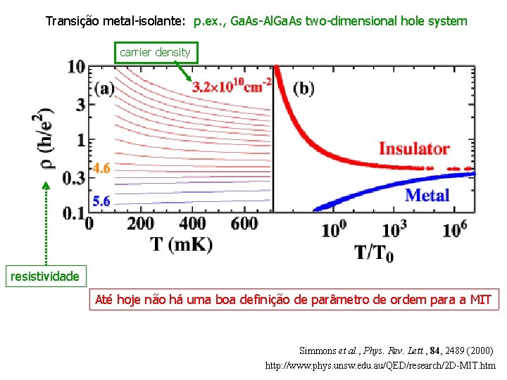 Transição metal-isolante: p. ex. , Ga. As-Al. Ga. As two-dimensional hole system carrier density Transição metal-isolante: p. ex. , Ga. As-Al. Ga. As two-dimensional hole system carrier density