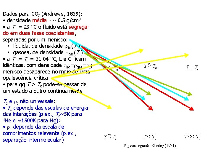 Dados para CO 2 (Andrews, 1869): • densidade média 0. 5 g/cm 3 •