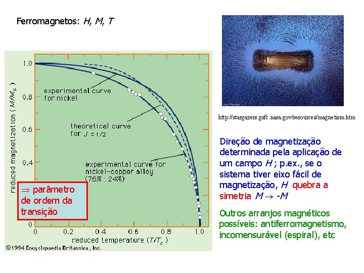 Ferromagnetos: H, M, T http: //stargazers. gsfc. nasa. gov/resources/magnetism. htm parâmetro de ordem da