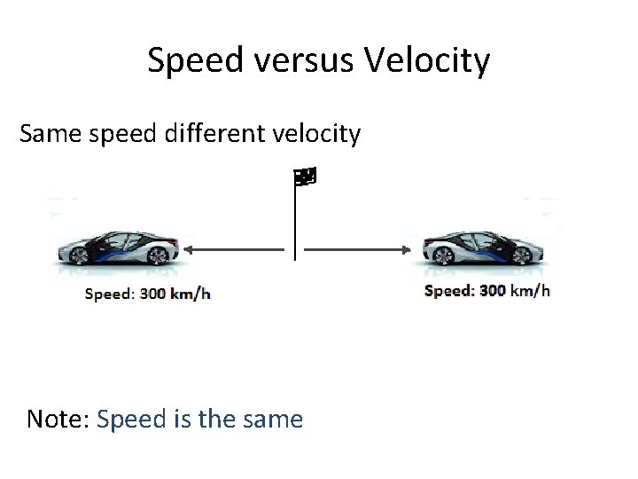 Speed versus Velocity Same speed different velocity Note: Speed is the same 