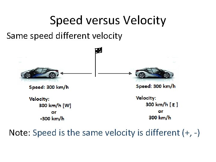 Speed versus Velocity Same speed different velocity Note: Speed is the same velocity is