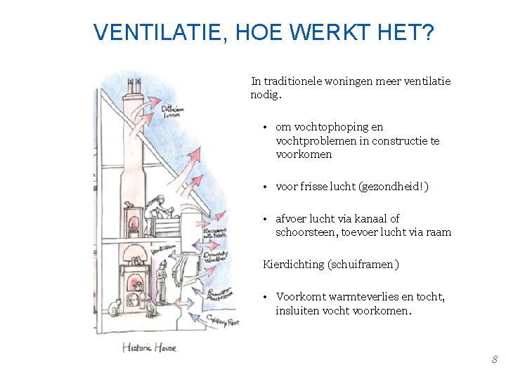 VENTILATIE, HOE WERKT HET? In traditionele woningen meer ventilatie nodig. • om vochtophoping en