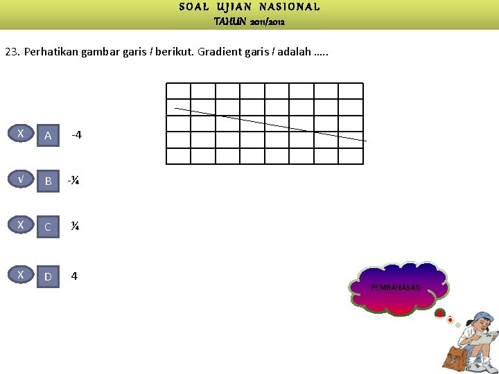 SOAL UJIAN NASIONAL TAHUN 2011/2012 23. Perhatikan gambar garis l berikut. Gradient garis l