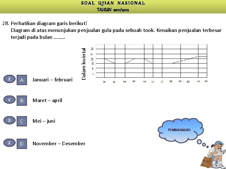 SOAL UJIAN NASIONAL TAHUN 2011/2012 X A Januari – februari √ B Maret –