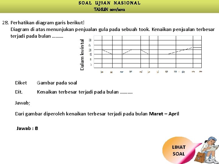 SOAL UJIAN NASIONAL TAHUN 2011/2012 Dalam kwintal 28. Perhatikan diagram garis berikut! Diagram di