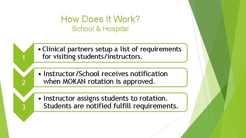 How Does It Work? School & Hospital 1 • Clinical partners setup a list