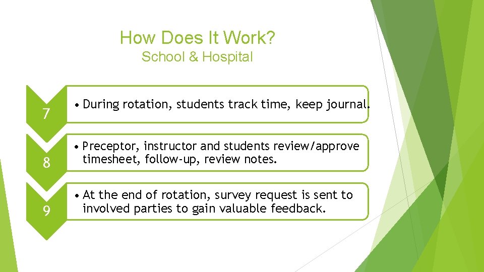 How Does It Work? School & Hospital 7 • During rotation, students track time,
