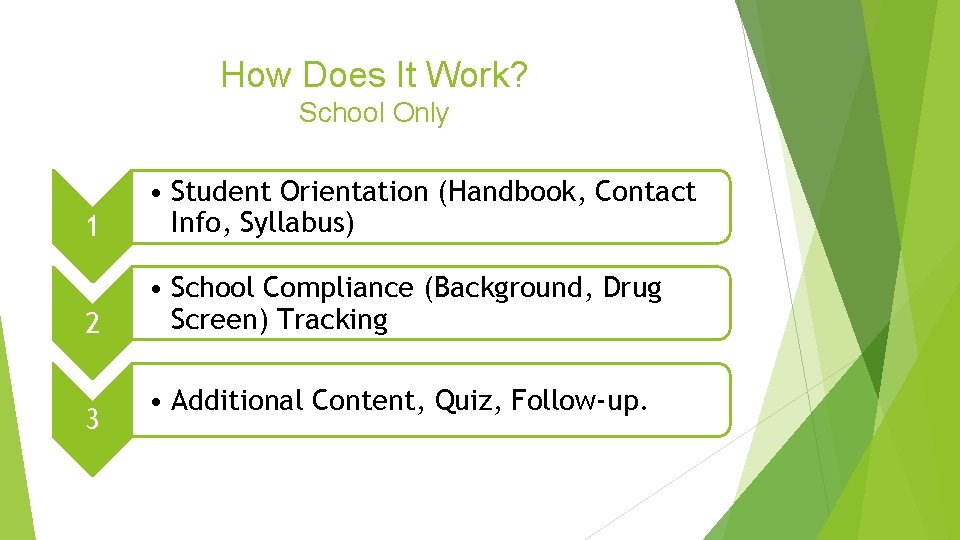 How Does It Work? School Only 1 • Student Orientation (Handbook, Contact Info, Syllabus)