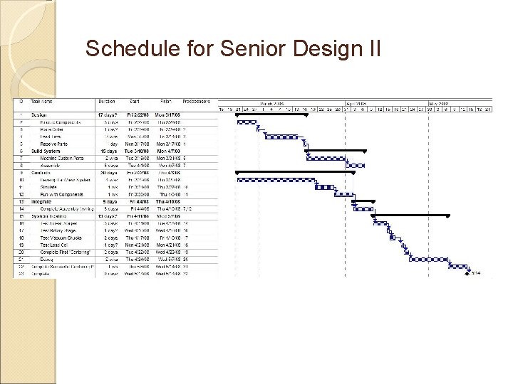 Schedule for Senior Design II 