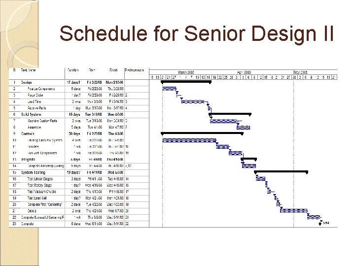 Schedule for Senior Design II 