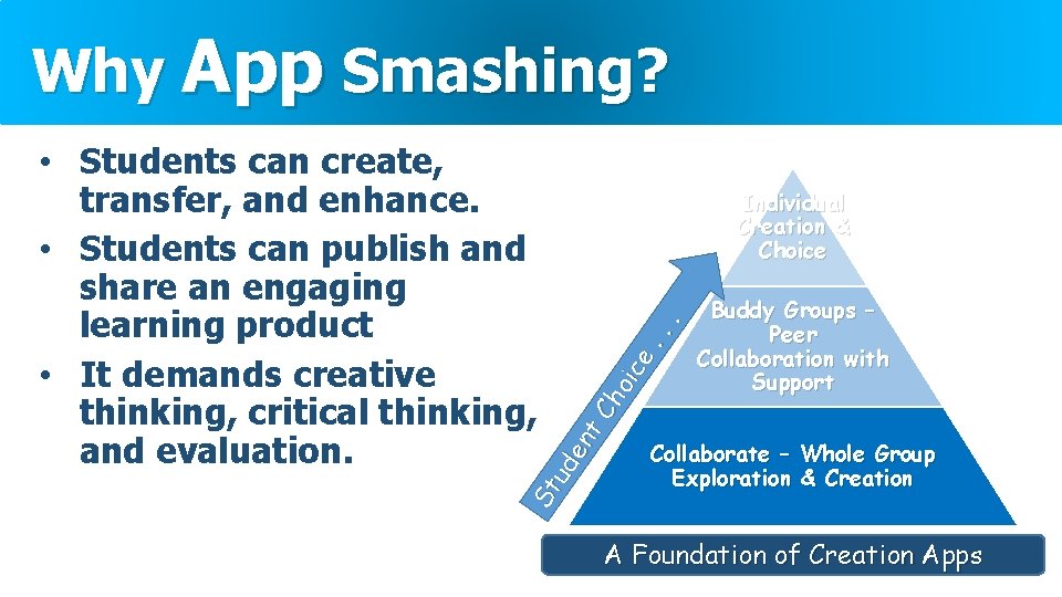 Why App Smashing? . . . Individual Creation & Choice St ud en t.