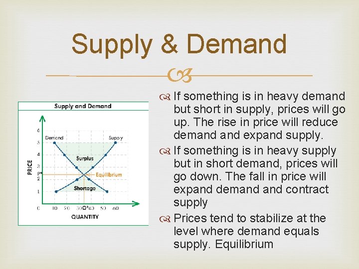 Supply & Demand If something is in heavy demand but short in supply, prices