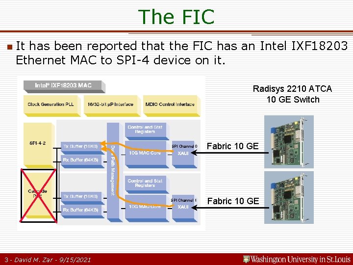 The FIC n It has been reported that the FIC has an Intel IXF