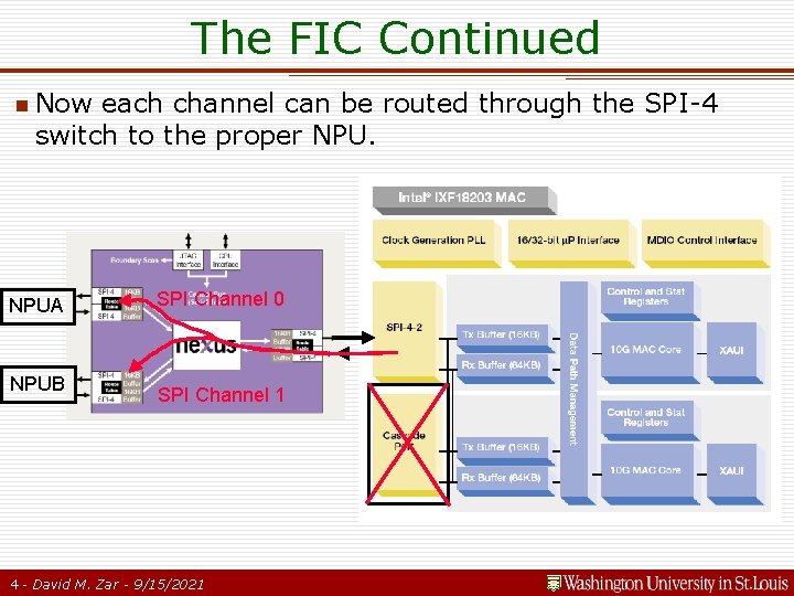 The FIC Continued n Now each channel can be routed through the SPI-4 switch