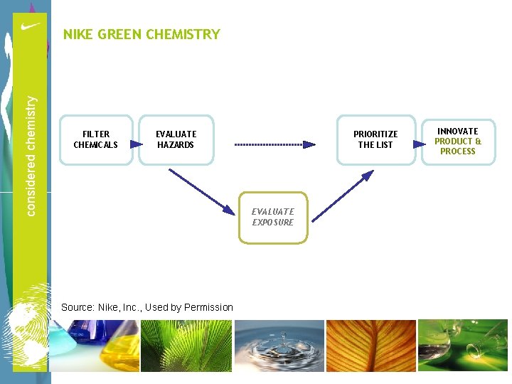 considered chemistry NIKE GREEN CHEMISTRY FILTER CHEMICALS EVALUATE HAZARDS PRIORITIZE THE LIST INNOVATE PRODUCT