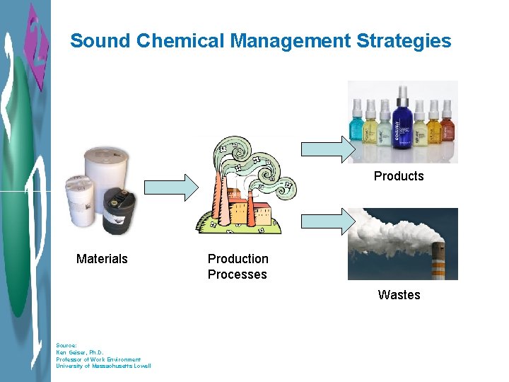 Sound Chemical Management Strategies Products Materials Production Processes Wastes Source: Ken Geiser, Ph. D.